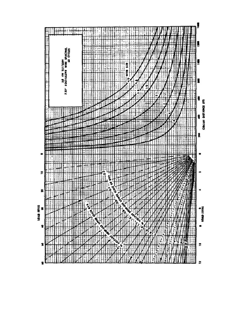 Dc Voltage Wire Size Chart