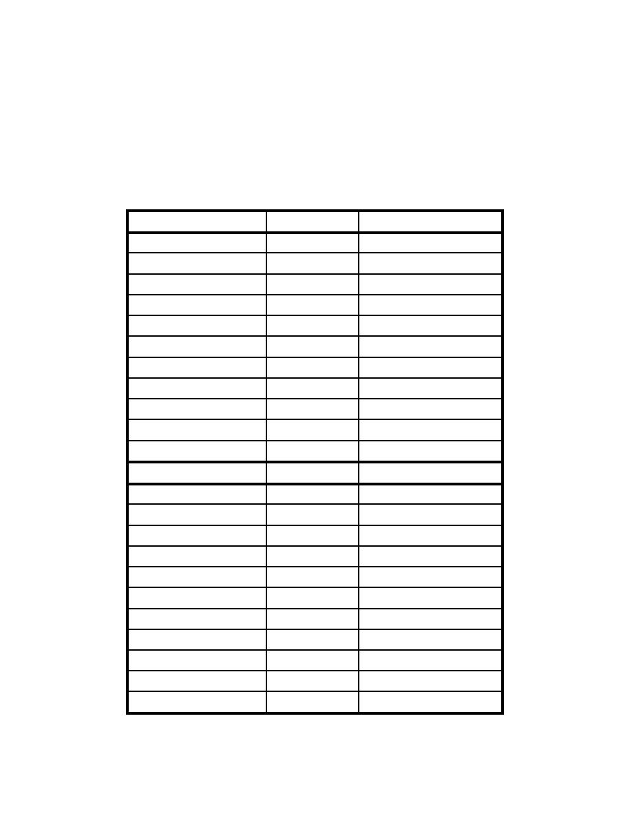 Concrete Conversion Chart