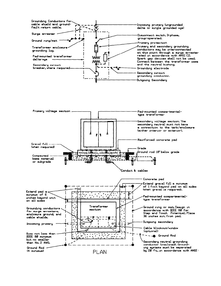 Figure 8-3. Pad-Mounted Compartmental Transformer Installation