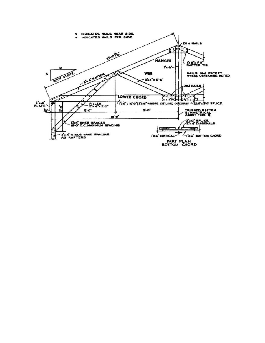 Roof Truss Span Table