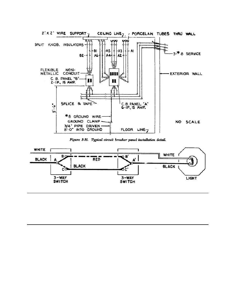 Building Terms Diagram