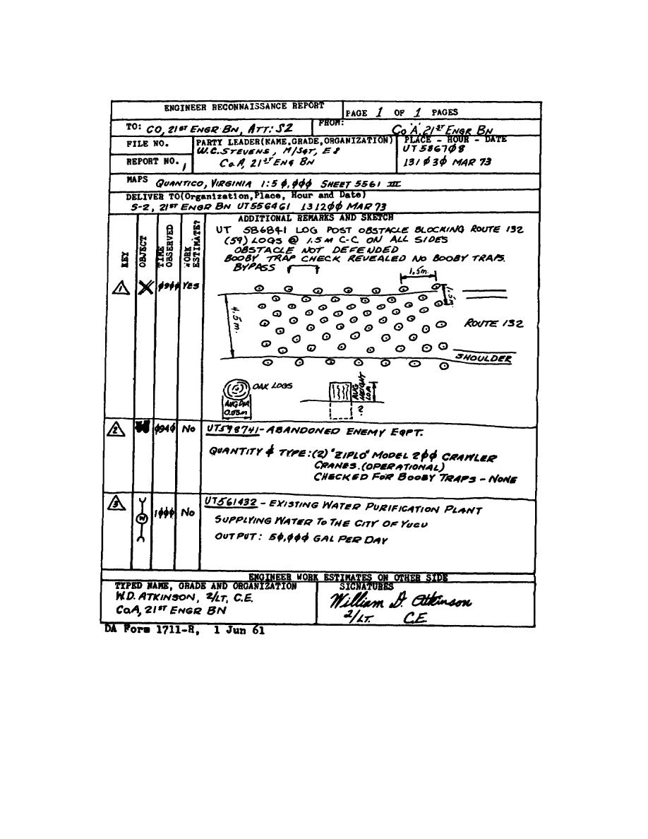 PANEL 2-2. Engineer Reconnaissance Report - DA Form 1711R: front.