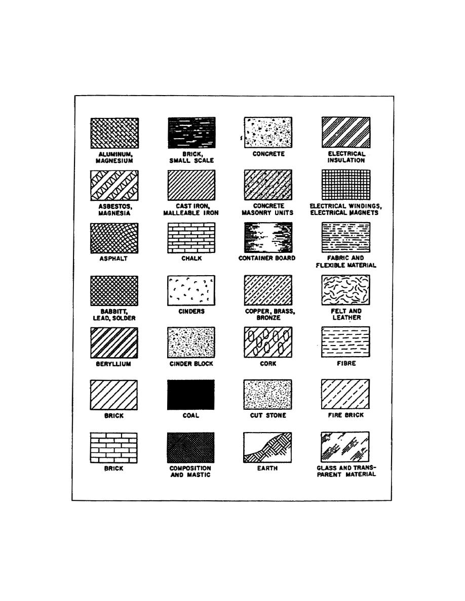 Standard Architectural Drawing Symbols