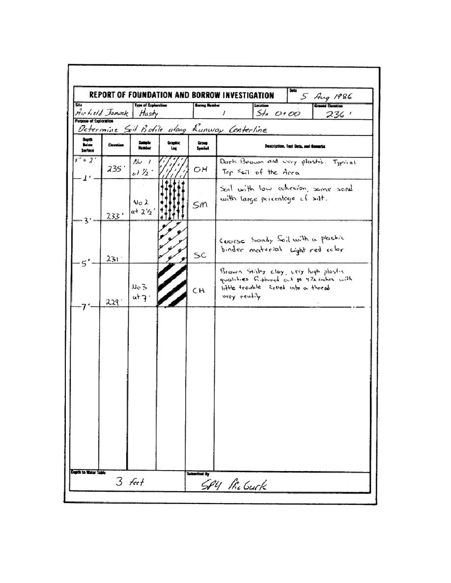 figure-25-sample-boring-log