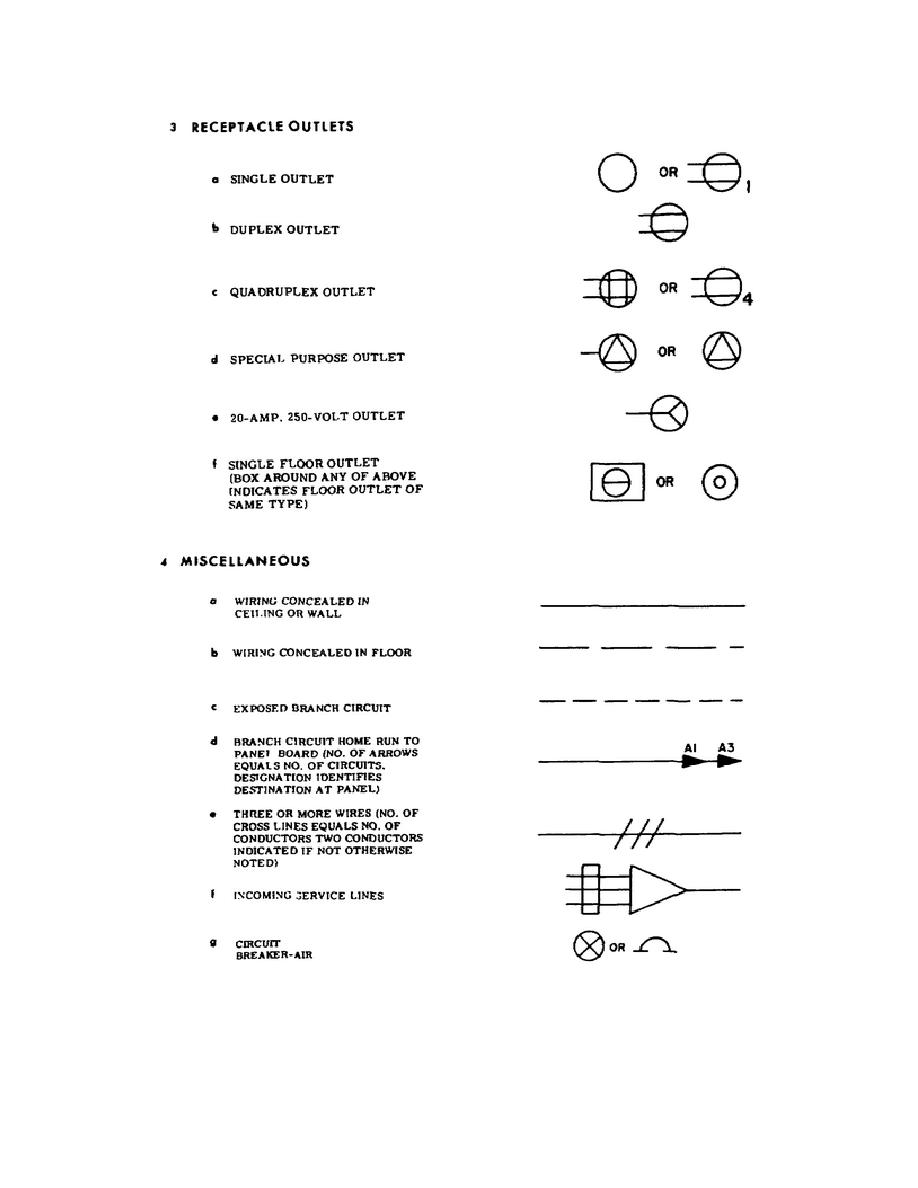 Figure 3-21. Electrical symbols (continued)