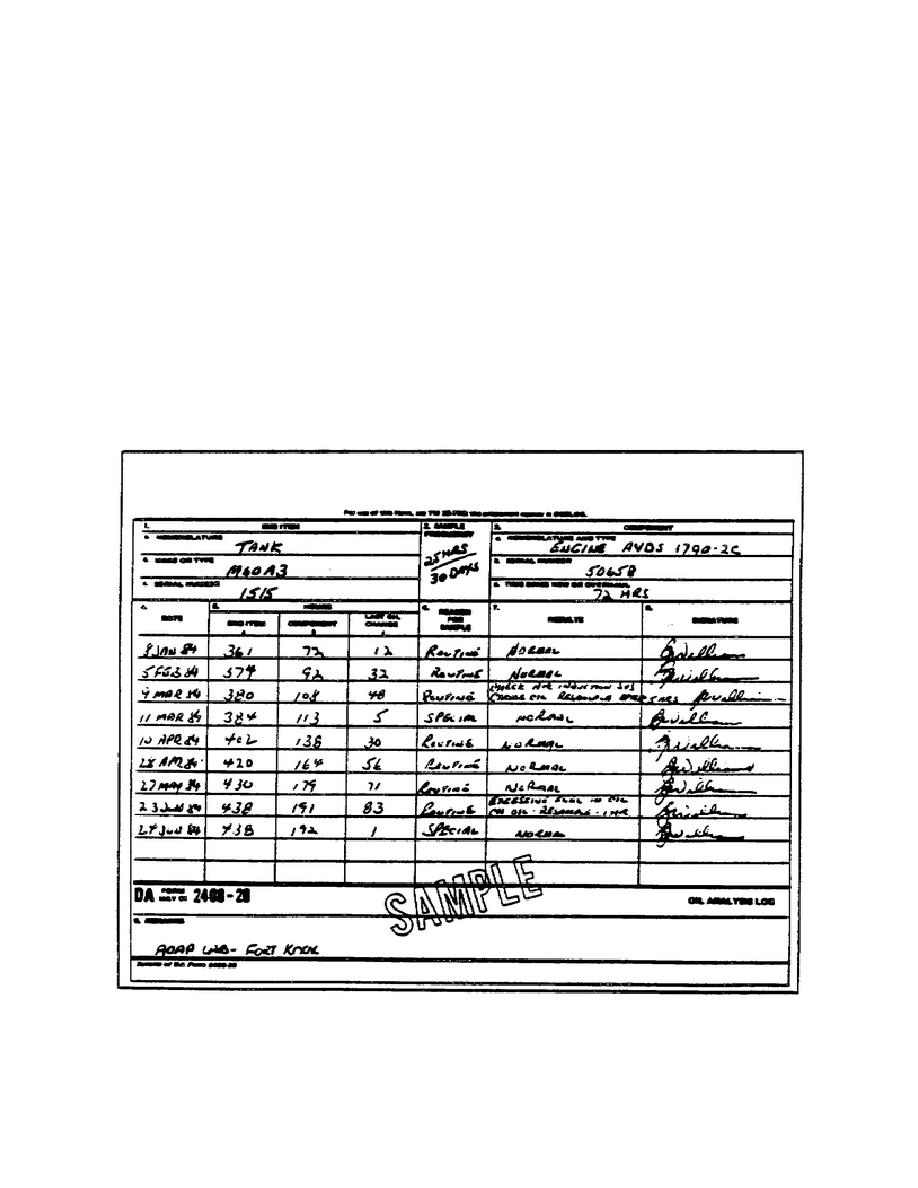 Figure 16. DA Form 2408-20 (Oil Analysis Log)